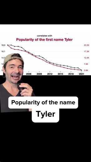 Understanding Spurious Correlations in Data