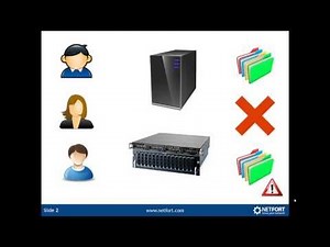 File activity monitoring with LANGuardian & WhatsUp Gold