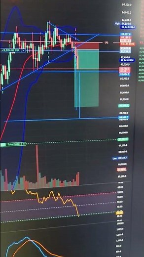 Bitcoin Crash, Why Bitcoin falling? Why is the crypto market falling? Next support?