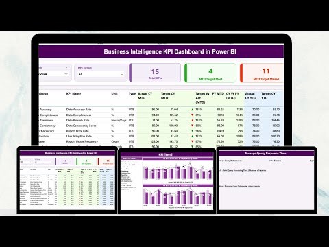Business Intelligence KPI Dashboard in Power BI