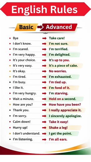 Basic vs Advanced English Sentences | Upgrade Your Daily English Conversation & Speak Fluently #esl