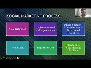 Introduction to Social Marketing