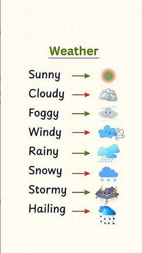Weather Vocabulary 🌦️ | Learn Simple English Words for Beginners