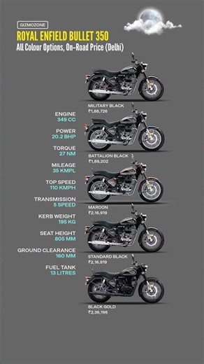 Royal Enfield Bullet 350 All Colours 2026 🔥 On Road Price & Full Specs