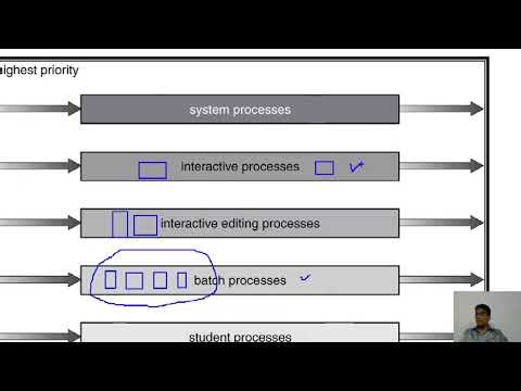 Session 15 Multiple Process Scheduling