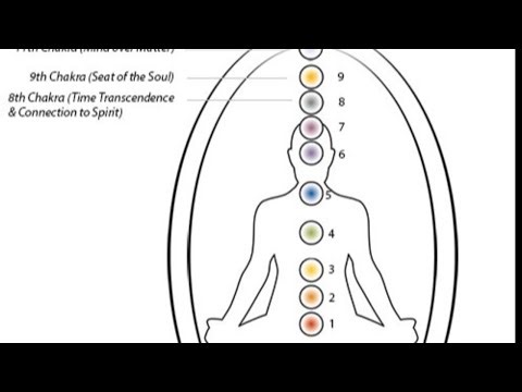 12 Chakra clearing and activation