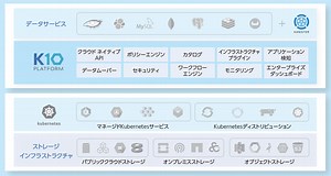 株式会社クライム、Kubernetes環境のバックアップと モビリティを手軽に実現する製品「K10 PLATFORM」の販売開始