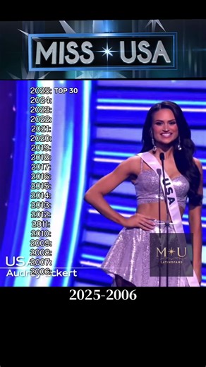 Miss USA 2025 Highlights and Contestant Insights