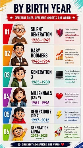 Generation Timeline!