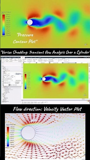 Transient Flow Over a Cylinder | Re=100 CFD Simulation in ANSYS Fluent #engineering #fluent #cfd