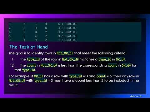 Finding Rows in a DataFrame with Common type_id and Lesser count Values