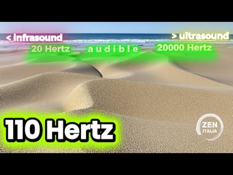 110 Hz Hertz Frequency