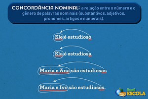 Concordância nominal: o que é, regras, frases - Brasil Escola
