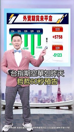 【今天結算後 AI PC全面啟動!?】2023.12.20 哲哲只有60秒#shorts