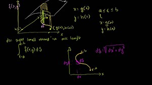 Introduction to the line integral