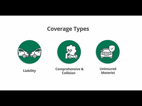Understanding Coverage Options
