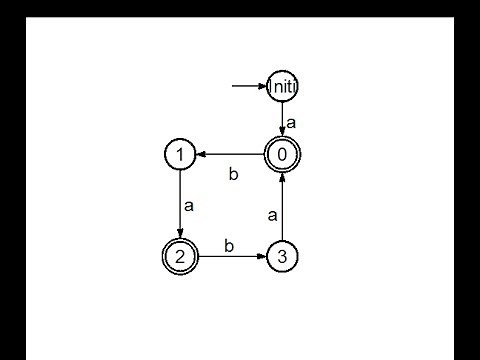 Automate minimale - minimisation d'un automate PARTIE 1/2