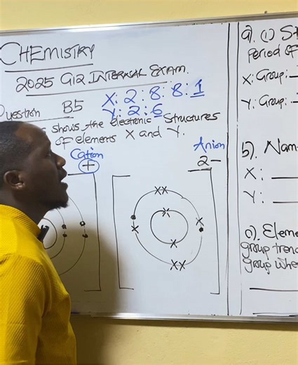 Understanding the Periodic Table for Grade 12 Chemistry