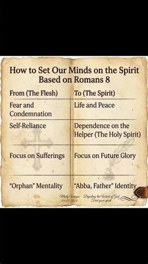 How to set our minds on the Spirit (Romans 8)