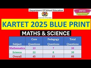 Kar-TET_2025 New Syllabus Blueprint (Maths_Science)