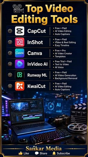 Top 6 Best AI Video Editing Tools 2026 | CapCut, Canva, InVideo AI & More | Content Creators Must
