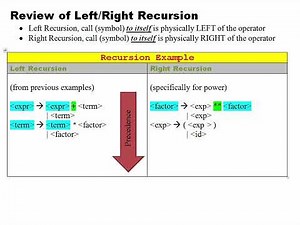 06 Review of Left Right Recursion