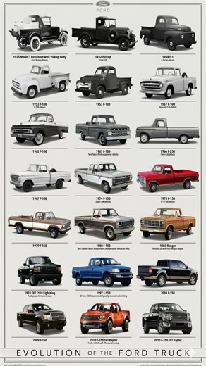 Every Ford Truck Ever Made 🤯 (1925–2013) #Shorts