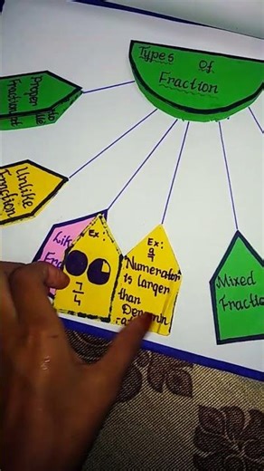 #Math project work of Fraction #subscribe to channel