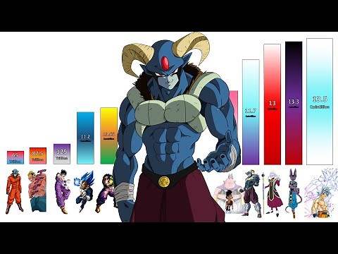 Dragon Ball Super Moro Saga POWER LEVELS All Characters (Manga)