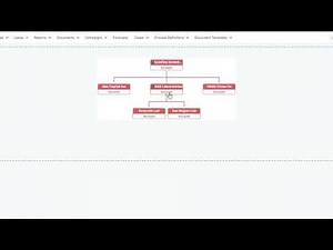How to Manage Account Hierarchies in SugarCRM