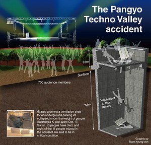 Pangyo Techno Valley - Alchetron, The Free Social Encyclopedia