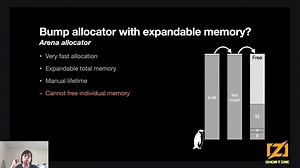 What's a Memory Allocator Anyway？ - Benjamin Feng