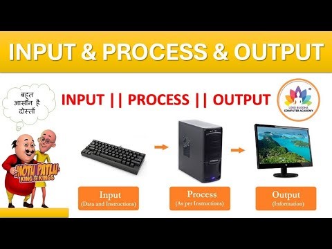 🔥 How Does a Computer Work? | Input, Processing, Output (IPO Cycle) Explained