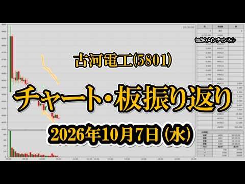 2026-10-07 古河電工（5801） チャート（ボリバン）＆板