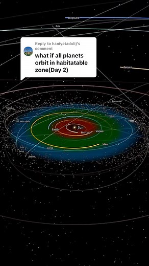 Exploring the Goldilocks Zone of Planets
