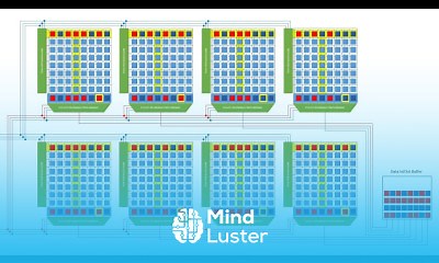Mind Luster - Learn Dynamic Random Access Memory DRAM Part 6 Burst Mode and Bank Interleaving