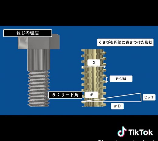 ねじの締付トルクと締結力の関係、トルク管理の理屈と軸力について詳しく解説