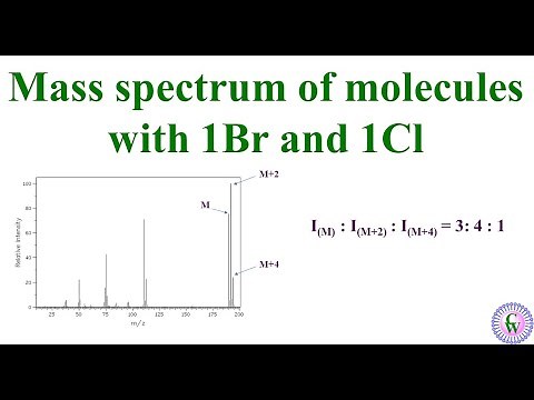 Mass spectrum of molecules with 1Br and 1Cl