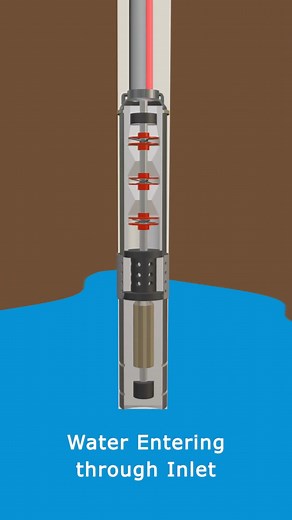 Watch How a Submersible Pump Lifts Water from a Borewell! Ever wondered how a submersible pump works inside a borewell? This short video explains the working mechanism of a borewell water pump with clear visuals. Perfect for anyone curious about groundwater pumping systems. Learn how submersible motors, impellers, and pipes work together to lift water efficiently #submersible_pump #howitworks #borewell #waterwell #waterpump #engineeringexplained #motor #pump #impellers #valves | SLV Borewell and