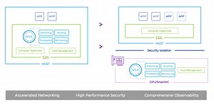 Announcing Networking and Advanced Security Enhancement in NSX 4.0.1.1