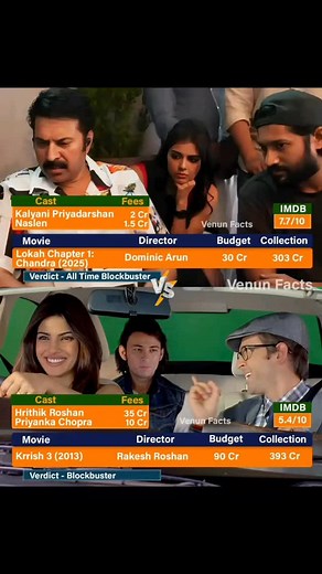 "Lokah Chapter 1: Chandra" and "Krrish 3" are both Indian Super Hero films with speed power. "Lokah Chapter 1: Chandra" is a 2025 Malayalam superhero film starring Kalyani Priyadarshan as the titular character. The film, directed by Dominic Arun, is the first in a series and is a dark fantasy that was released in August 2025 and was a critical and commercial success and became Industry hit. While "Krrish 3" is a 2013 Indian Hindi superhero film starring Hrithik Roshan as the main protagonist. Th