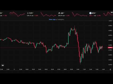 LIVE S&P 500 & Major Stocks Ticker 24/7 • Real-Time Market Dashboard [ NO Commentary ]