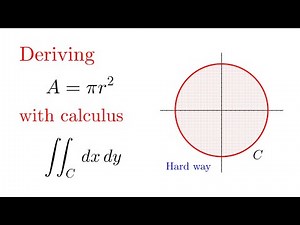 Area of a Circle With Double Integrals