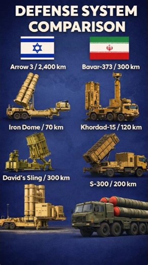 Iran vs Israel: Air Defence System Comparison