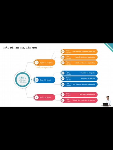 Đề thi HSK 3.0 bản mới năm 2026