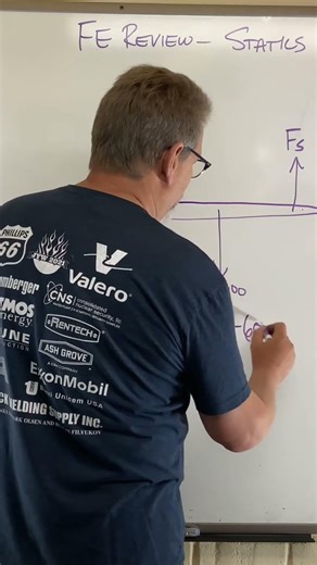 Solve Spring Problems in Seconds! | FE Statics Problem 11