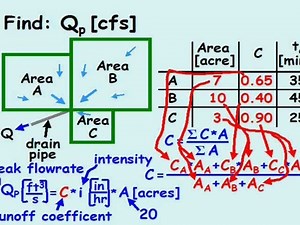 Hydrology Example