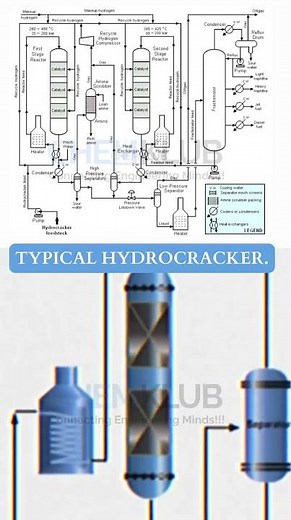 Hydrocracking Process Explained Refinery Conversion of Heavy Oil to Diesel, Jet Fuel & Gasoline🔥⚙
