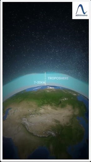 Unraveling the Mysteries of Earth's Atmosphere: Exploring its Five Layers #upsc
