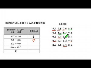 度数分布表とヒストグラム